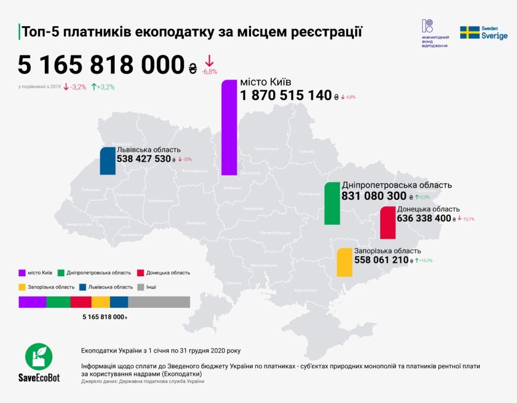 Арселор и СевГОК в топе Украины по эконалогу за год: сколько они заплатили и почему это мало 2