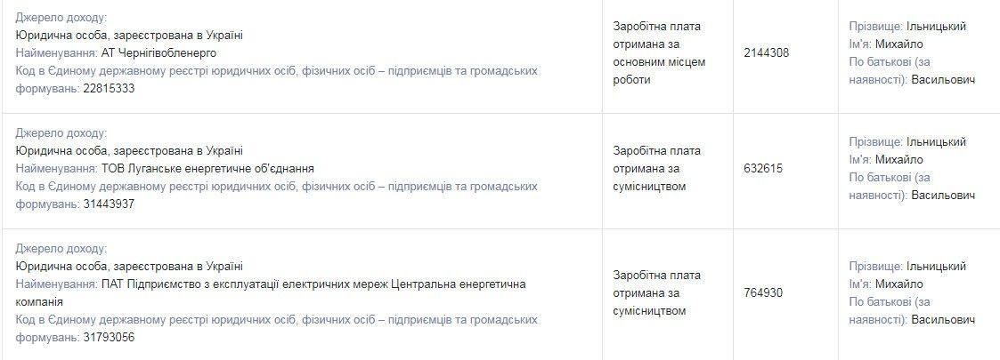 За что мэрия Ханиса в Желтых Водах заплатит миллион гривен фирме бывшего российского олигарха 3