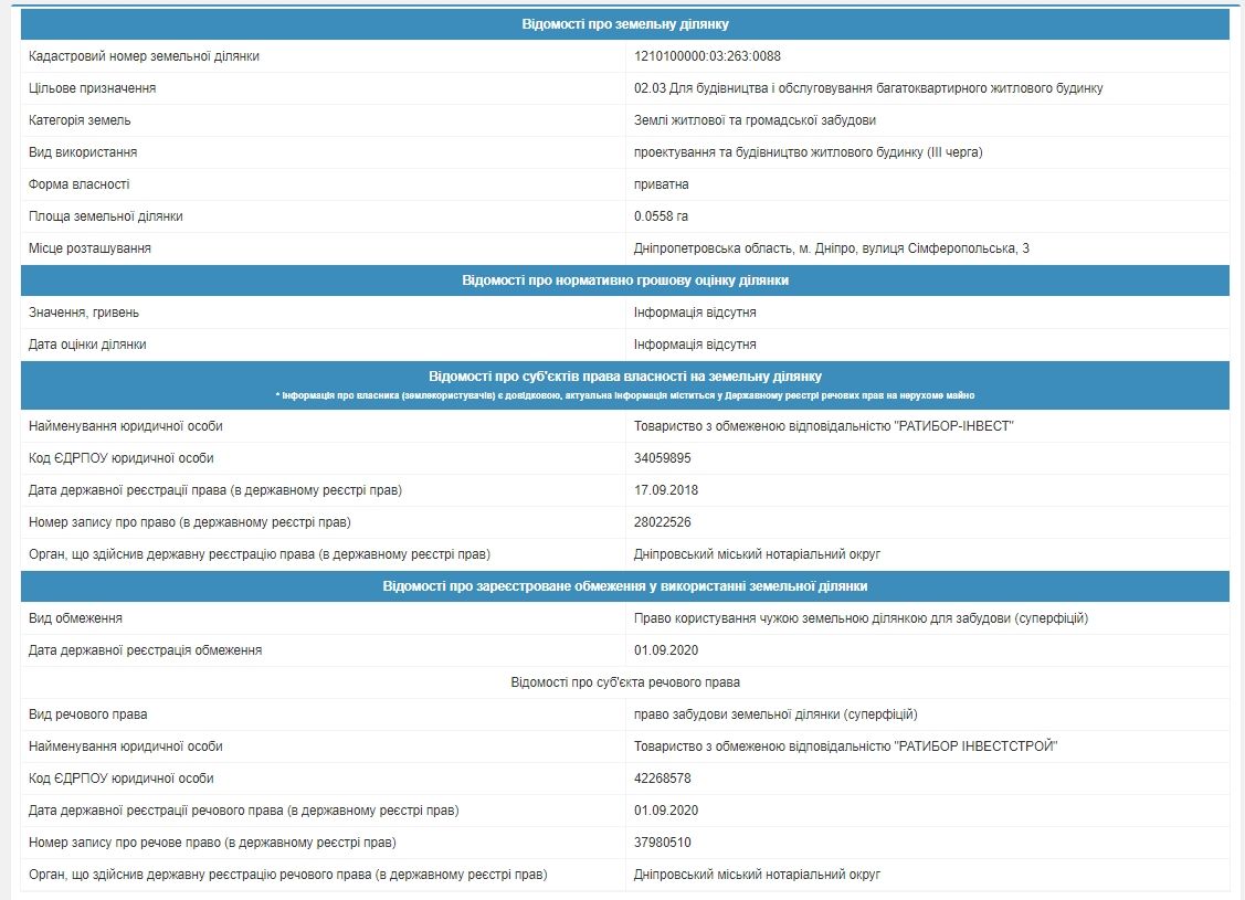 Почему в Днепре возник скандал вокруг строительства высотки на Симферопольской, и кто за ней стоит 1