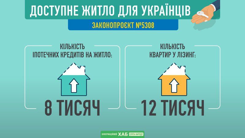 Ипотека и лизинг: как будет работать программа доступного жилья 1