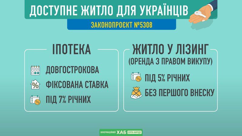 Ипотека и лизинг: как будет работать программа доступного жилья 2