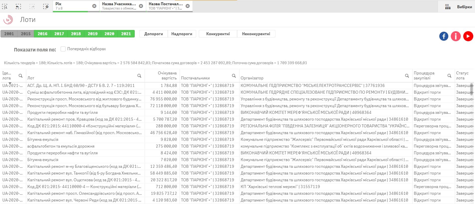 Дорогами Харькова займется фирма пасынка Кернеса: сколько миллионов получат от мэрии Терехова 5