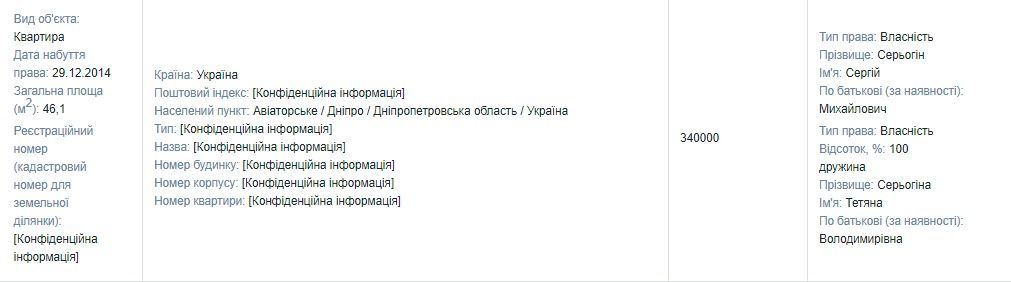 Сколько заработали за год и чем владеют 5 самых богатых ректоров вузов Днепра 3