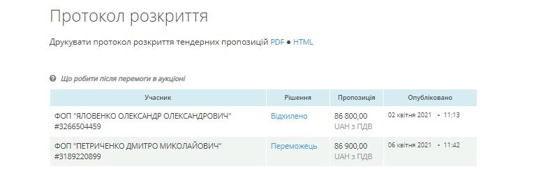 В Павлограде коммунальщики Вершины слили уже 3,3 миллиона «своему» бизнесмену: кто напилит на школах 1