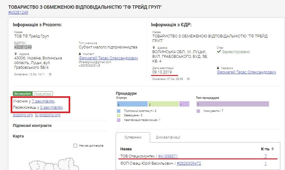 В Никополе коммунальщики купили б/у авто на тендере-«междусобойчике»: кому ушел миллион 1