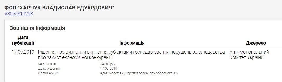 3 миллиона на троих: в Никополе фирмы-«любимчики» мэрии поделят ремонт водопровода 2