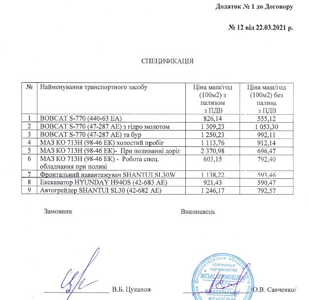 3 миллиона на троих: в Никополе фирмы-«любимчики» мэрии поделят ремонт водопровода 4