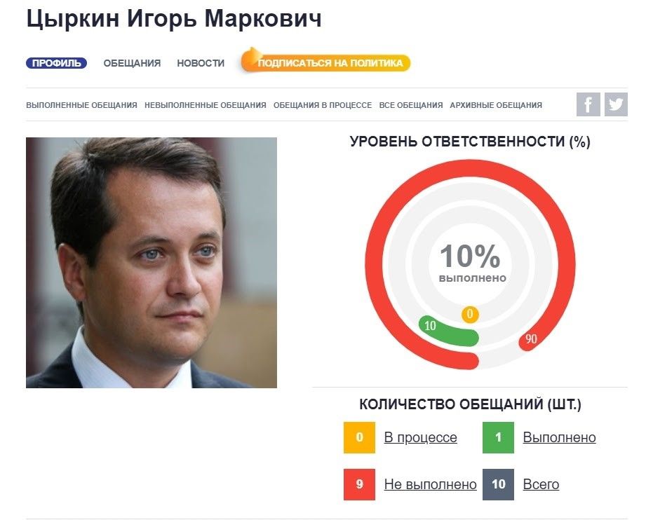Чем известен и как выполняет обещания самый богатый депутат облсовета Днепропетровщины Игорь Цыркин 7
