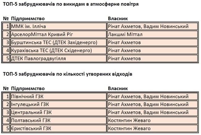 Таблица из телеграмм-канала Монополіст