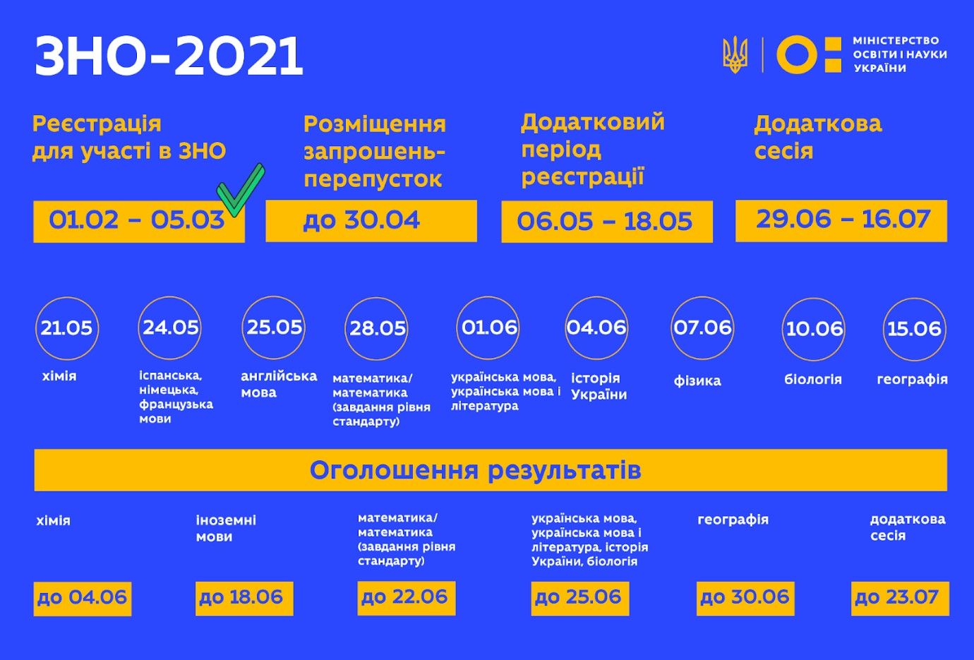 Тариф на газ, субсидии не всем, онлайн-прописка: что ждет украинцев с 1 мая 2