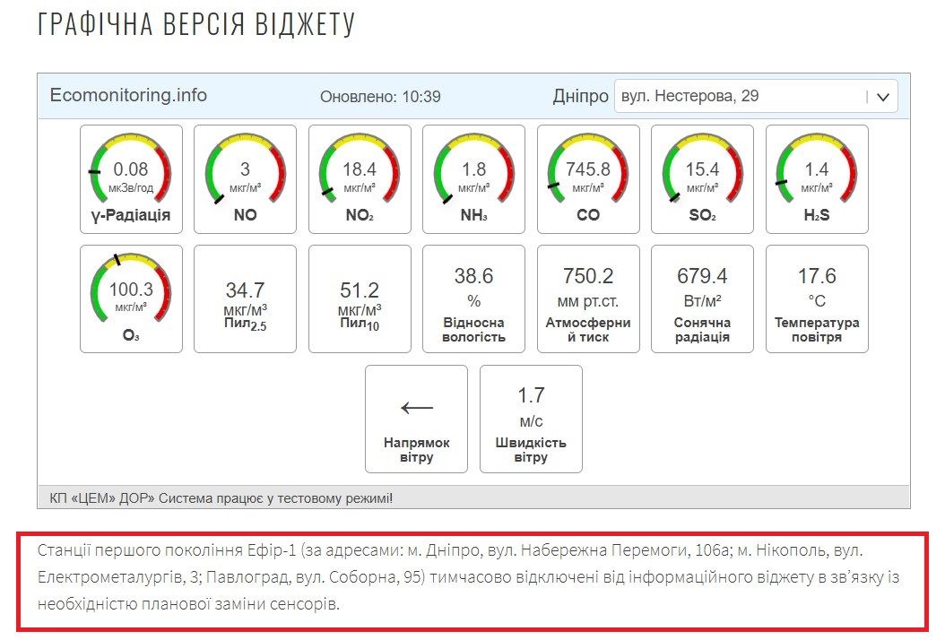 Дорогие игрушки областных экологов: зачем жителям Днепра станция мониторинга за 20 млн 2