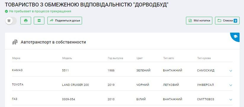Мэрия Саюка поручила ремонт дороги фирме, чьей «работой» в Никополе занимается полиция 2