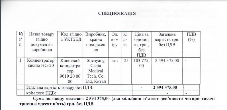 Куй железо, пока эпидемия: в Каменском купят медоборудование по завышенной цене у фирмы с уголовкой 2