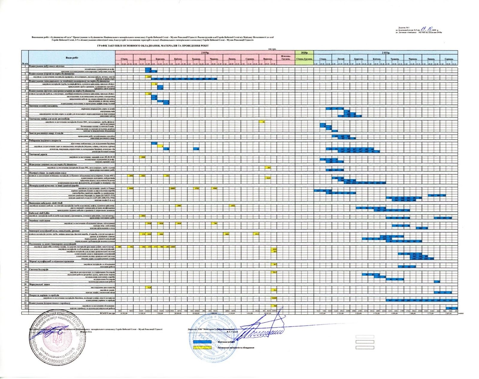 Календарный график работ
