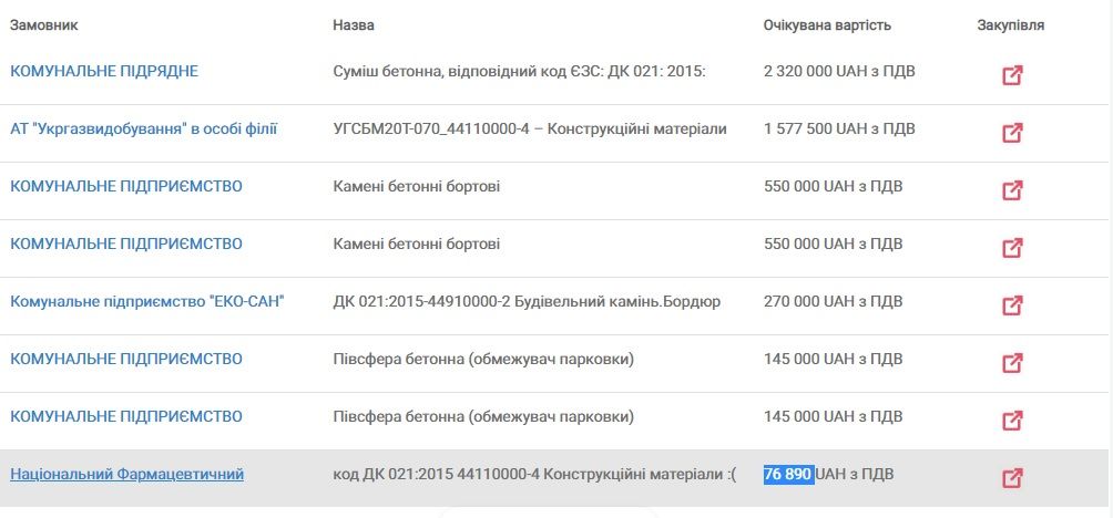 Проверка не грозит: коммунальщики Терехова в Харькове купят бетон у жены главы Госаудитслужбы 2