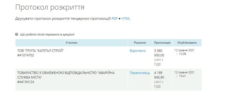 В Каменском горсовет сольет 12,6 миллиона гривен новой «аварийке»: кто стоит за фирмой 1