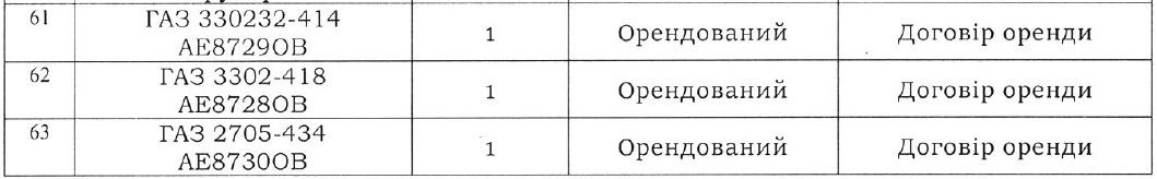 В Каменском горсовет сольет 12,6 миллиона гривен новой «аварийке»: кто стоит за фирмой 3