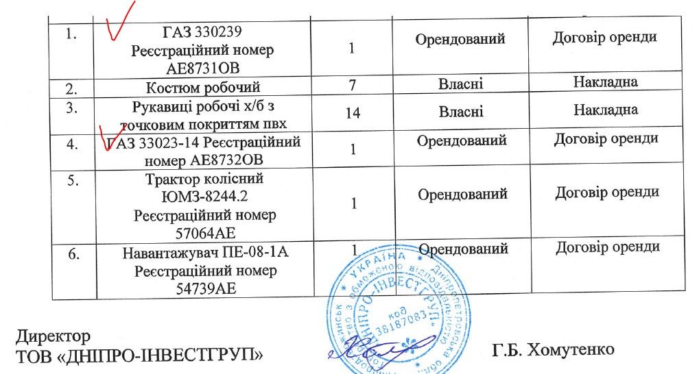 В Каменском горсовет сольет 12,6 миллиона гривен новой «аварийке»: кто стоит за фирмой 4