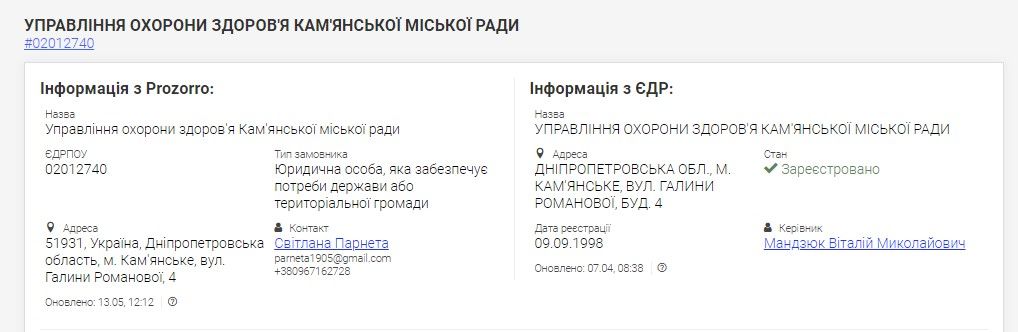 В Каменском горсовет сольет 12,6 миллиона гривен новой «аварийке»: кто стоит за фирмой 7