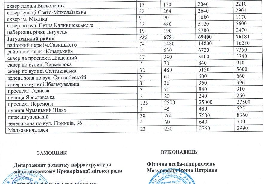 В Кривом Роге мэрия отдаст за уборку урн 4,4 миллиона бизнесвумен, связанной с депутатом Смелым 6