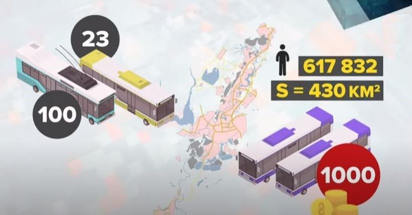 Инфографика из сюжета телекомпании 5 канал Инфографика из сюжета телекомпании 5 канал