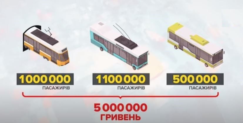 Инфографика из сюжета телекомпании 5 канал Инфографика из сюжета телекомпании 5 канал