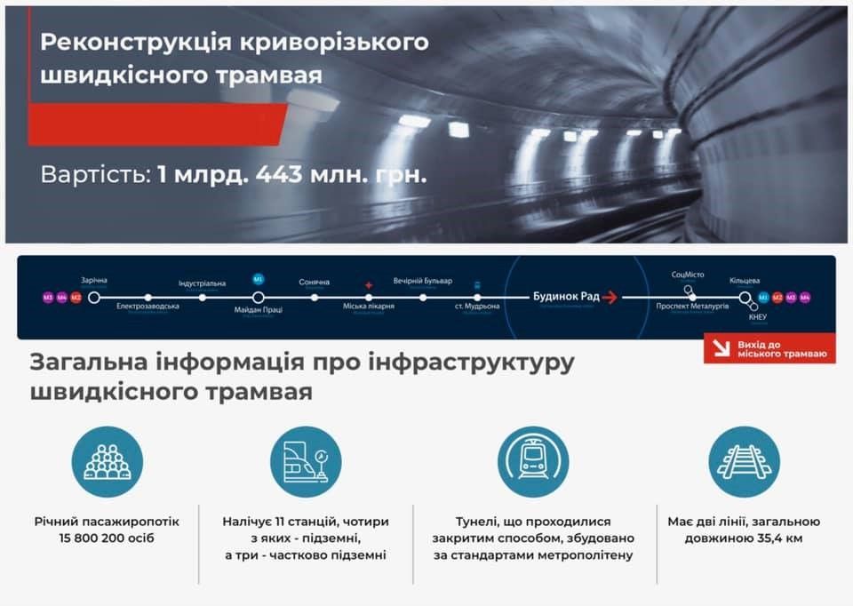Сколько жители Кривого Рога заплатят за бесплатный проезд 4
