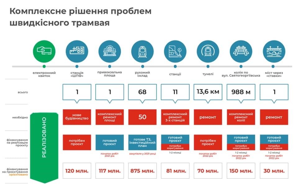 Инфографика с Facebook-страницы партии Слуга Народу. Кривий Ріг Инфографика с Facebook-страницы партии Слуга Народу. Кривий Ріг