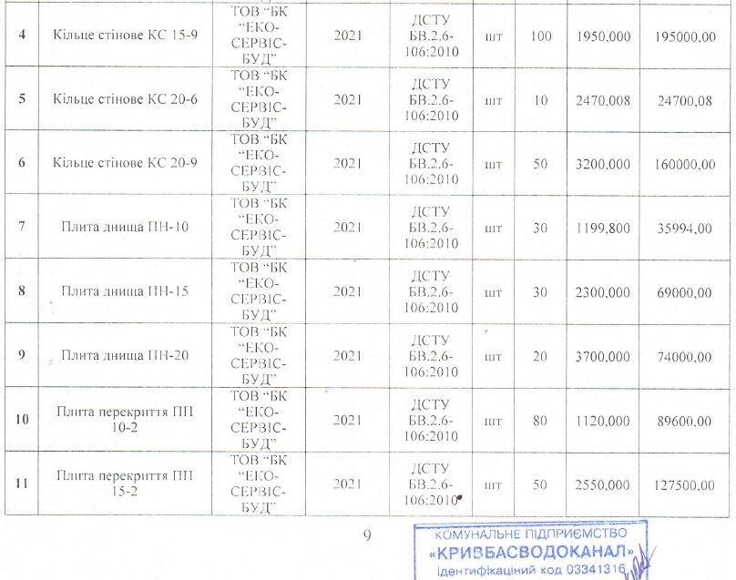 Ваша плата за воду: Кривбасводоканал купил материалы для ремонта по завышенной цене 2