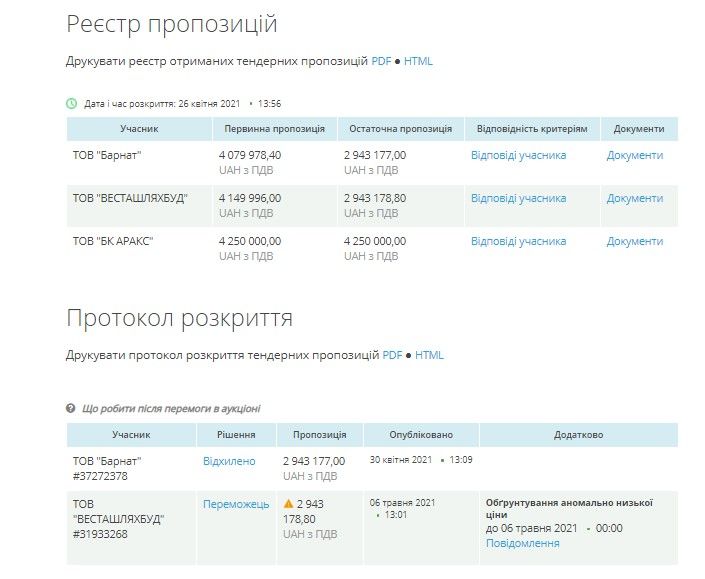 В Кривом Роге «любимцы» горсовета, подозреваемые в кражах из бюджета, займутся депо за 3 млн грн 2