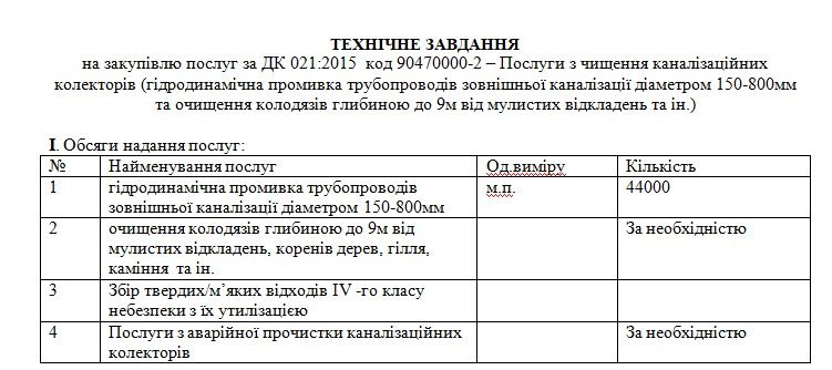 Потопы в Кривом Роге: кто виноват, сколько горсовет тратит на ливневки и кому сливают деньги 3
