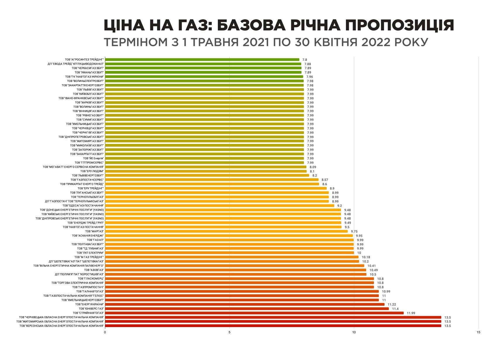 Фото сайта ГазПравда
