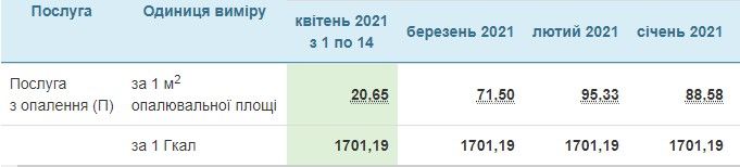 Сколько в Кривом Роге стоит коммуналка: все актуальные тарифы на 1 июня 1