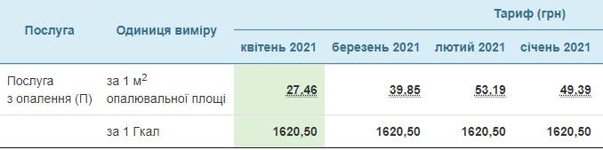 Сколько в Кривом Роге стоит коммуналка: все актуальные тарифы на 1 июня 3