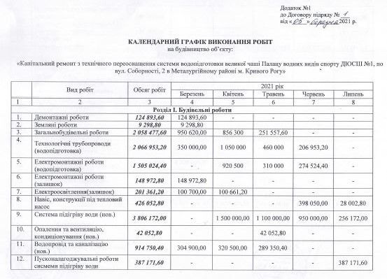 Ремонт после 5-летнего ремонта: в Кривом Роге мэрия потратит на бассейн еще 22 миллиона 2