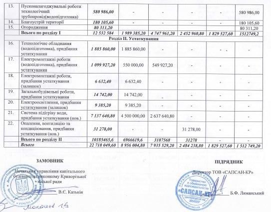 Ремонт после 5-летнего ремонта: в Кривом Роге мэрия потратит на бассейн еще 22 миллиона 3
