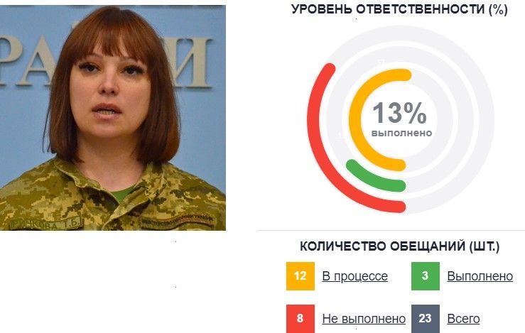 Депутаты Днепра: чем известна «главная от Порошенко» в горсовете Татьяна Рычкова 1