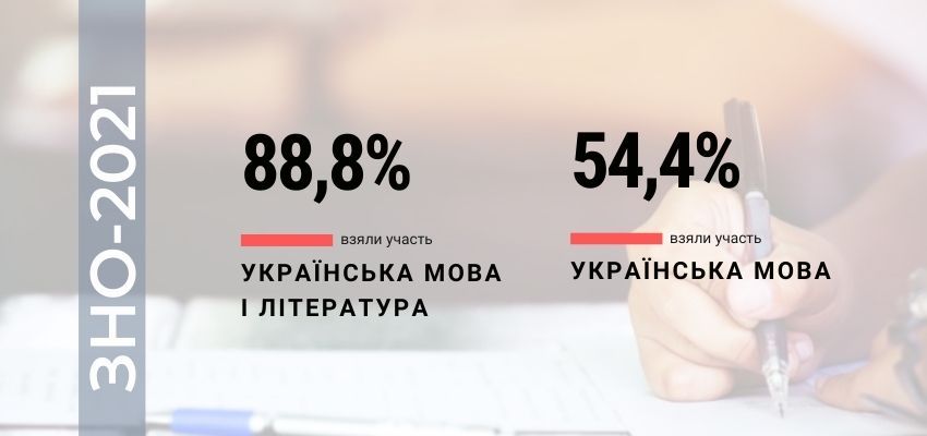 Фото сайта Украинского центра оценивания качества образования