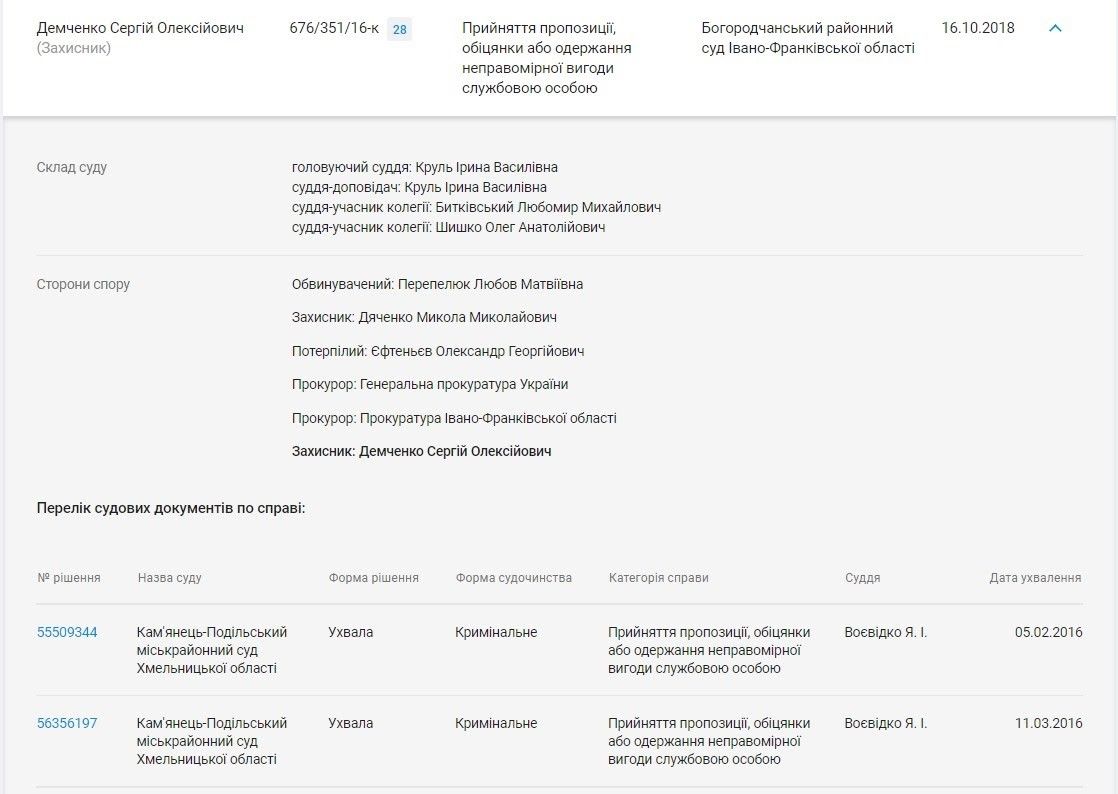Люди Януковича, Коломойский, судьи: кого защищал в судах и чем запомнился нардеп Сергей Демченко 4