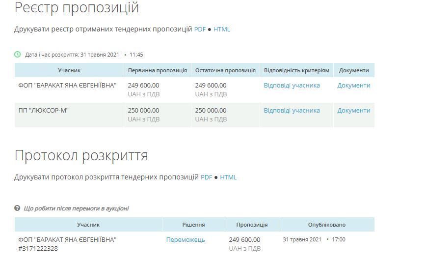 Как в мэрии Саюка в Никополе решили обойти закон, покупая крышки люков 1
