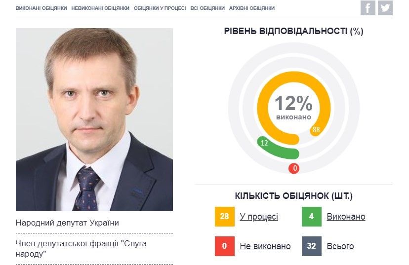 Миллионы судьям и слуга Коломойского: как выполняет обещания депутат Сергей Демченко 2