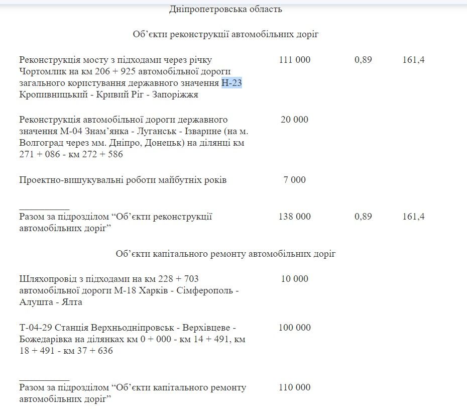 На бывшую «дорогу смерти» в Днепропетровской области потратят еще 7 миллиардов гривен 1