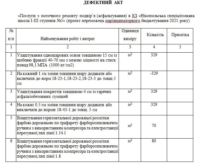 В Никополе «школой пешеходов» займется «любимый схемщик» мэрии Саюка: чем он «прославился» 2