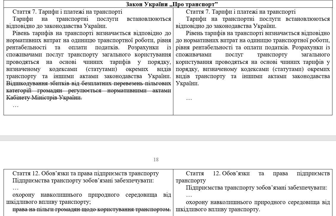 В Кабмине хотят монетизировать льготы: кто будет ездить бесплатно, а кто за деньги 1