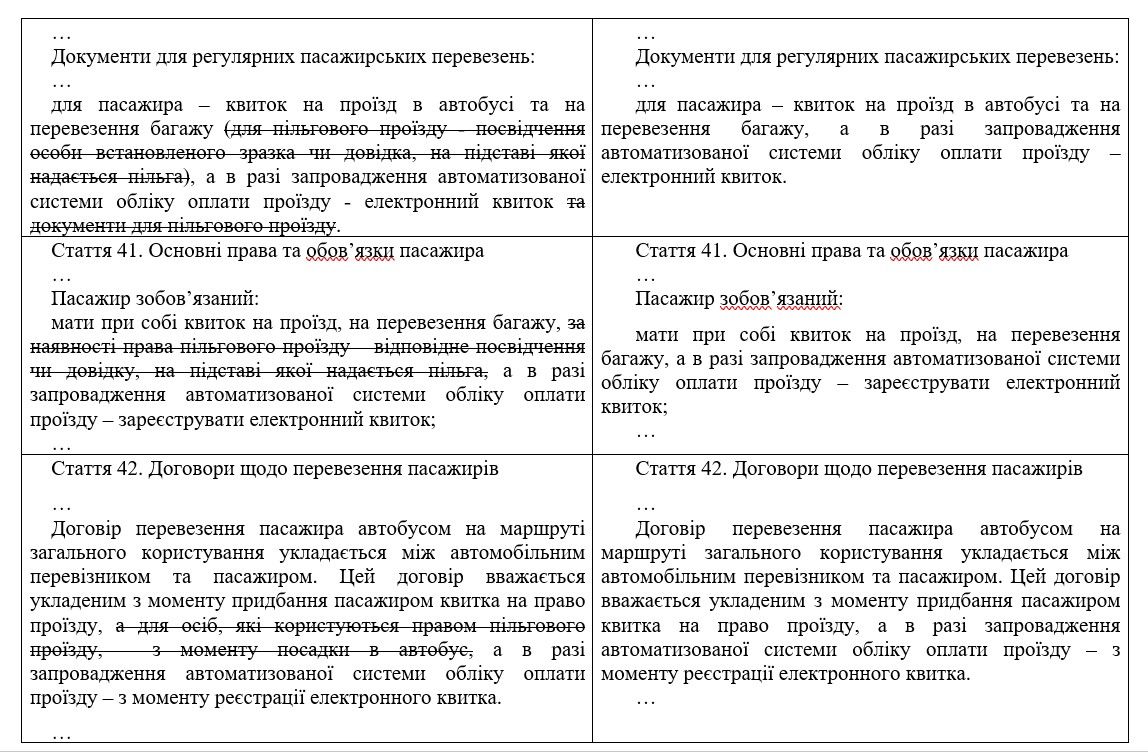 В Кабмине хотят монетизировать льготы: кто будет ездить бесплатно, а кто за деньги 2