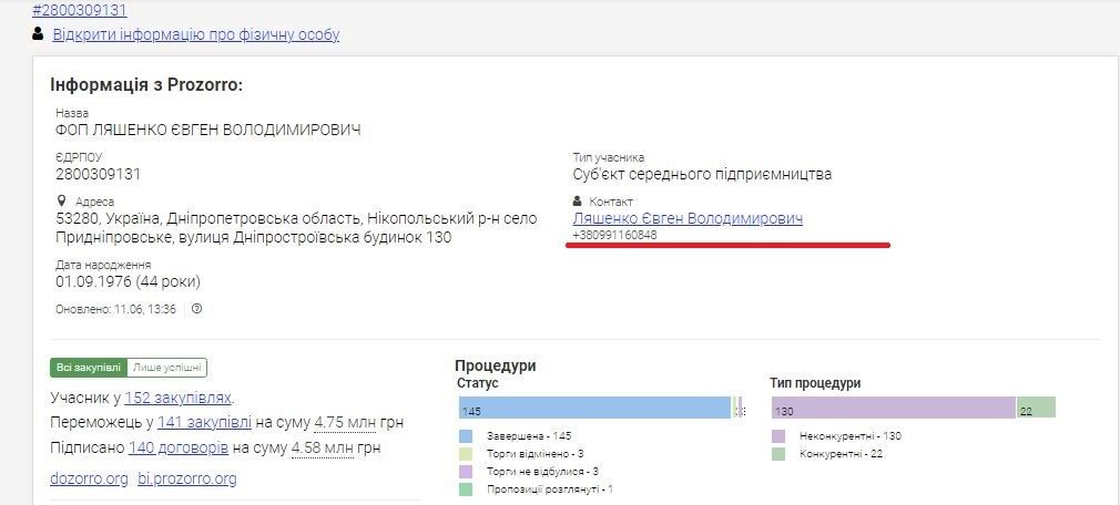 Мэрия Саюка в Никополе сольет «любимому дельцу» Ляшенко еще полмиллиона гривен: чем займутся 2