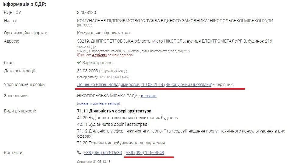 Мэрия Саюка в Никополе сольет «любимому дельцу» Ляшенко еще полмиллиона гривен: чем займутся 3