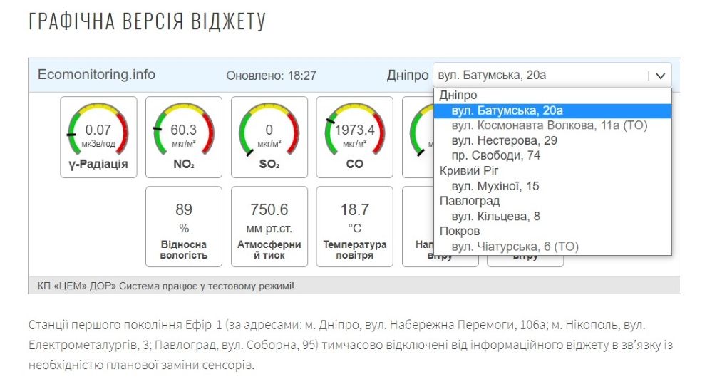 «Своя фирма» и авто для выборов: у кого в Днепре областные экологи купят бесполезные станции за 20 млн грн 5