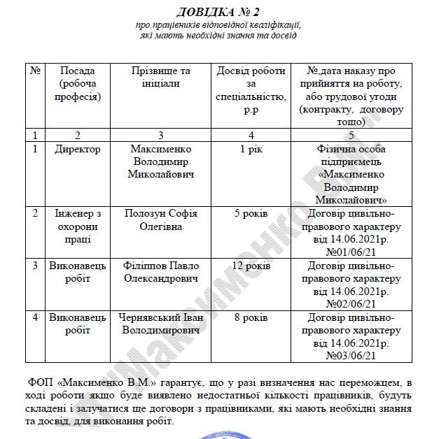 Ремонт по цене квартиры и уголовные дела: кто осваивает деньги на жилье для сирот в Кривом Роге 1