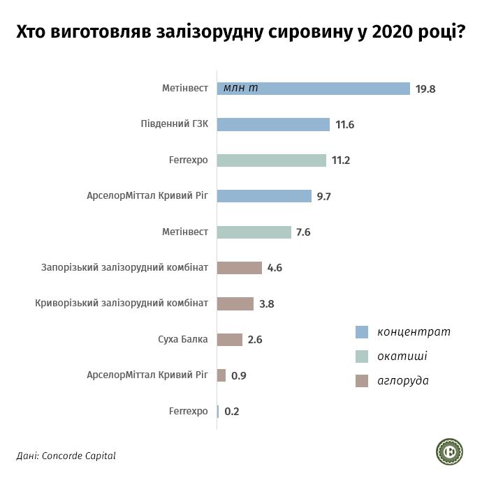 Инфографика Экономической правды